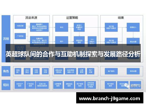 英超球队间的合作与互助机制探索与发展路径分析