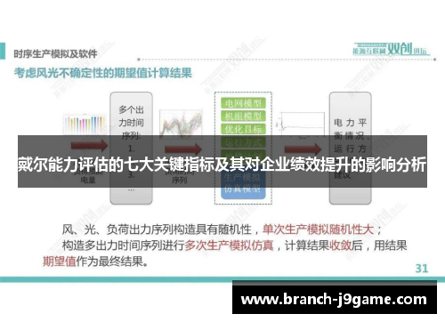 戴尔能力评估的七大关键指标及其对企业绩效提升的影响分析