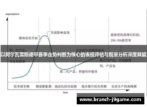 以阿尔瓦雷斯德甲赛季走势判断为核心的表现评估与前景分析深度展望