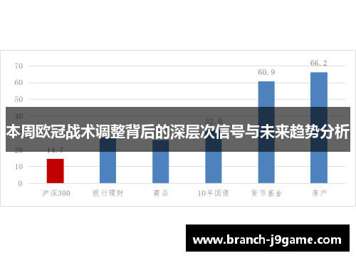本周欧冠战术调整背后的深层次信号与未来趋势分析